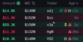 The image shows a crypto transaction leaderboard with top buys including $59.3K by trader "x3a" (Market Cap $150M) and other notable trades like $14.6K by "sdj", $11.8K by "Sxr", $11.3K by "Hgm", and $10.3K by "V52". This relates to the post highlighting a single $60K insider purchase of $ANSEM, with the leaderboard showing comparable large transactions—particularly x3a's $59.3K buy that aligns suspiciously close to the flagged amount, suggesting possible Binance insider activity.