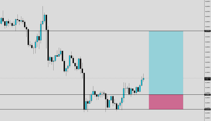 !" In the image, there's a blue-green line that extends from left to right across multiple lines of varying colors. The color changes between blue at the top (at 10:00 AM), green below (1:45 PM), orange above (3:50 PM), and pink at the bottom of the chart showing the trade up of cryptocurrency prices. This colorful chart displays how the price of a particular currency has changed over time, indicating its trend in value. The post also includes information about trading pairs related to the cryptocurrency.