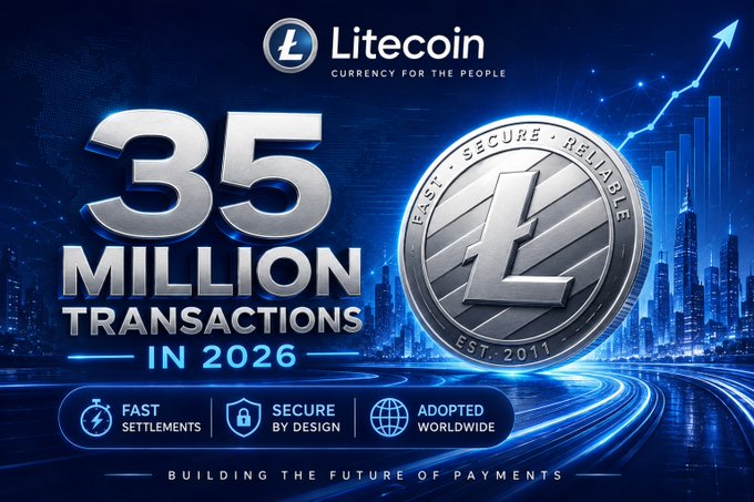 Promotional graphic celebrating Litecoin ($LTC) reaching 35 million transactions in 2026, featuring the slogan "Currency for the People," a metallic Litecoin coin marked "Est. 2011," and badges emphasizing "Fast Settlements," "Secure by Design," and "Adopted Worldwide" against a futuristic cityscape background.