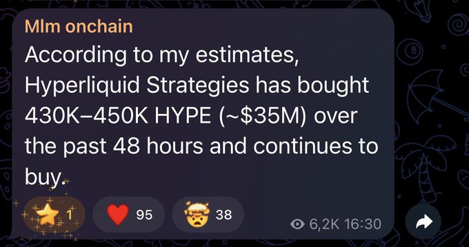 A text post on a dark background reads 'Mlm onchain: According to my estimates, Hyperliquid Strategies has bought 430K-450K HYPE (~$35M) over the past 48 hours and continues to buy.'