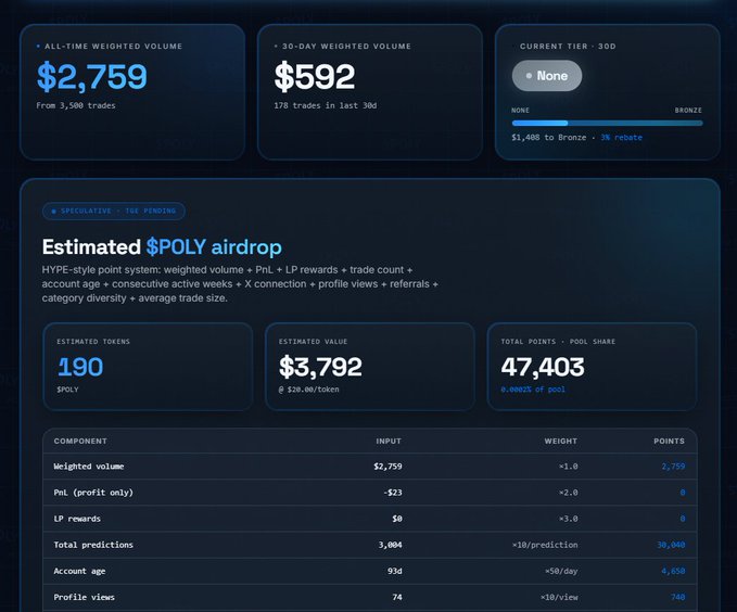 The image shows a screenshot of a website displaying information related to Polymarket, an airdrop trading platform. The webpage contains details about the Polymarket system, including information on its benefits for users, as well as pricing and transaction data. This visual content highlights the features and functions offered by Polymarket, providing potential users with essential details before deciding whether to use the platform for their trading activities.