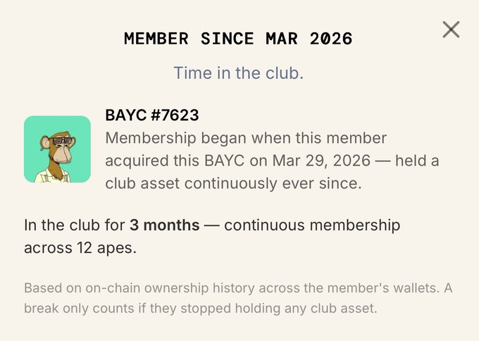 A mobile app screen showing 'MEMBER SINCE MAR 2026' and 'Time in the club' for BAYC #7623, indicating 3 months of continuous membership across 12 apes based on on-chain ownership history.