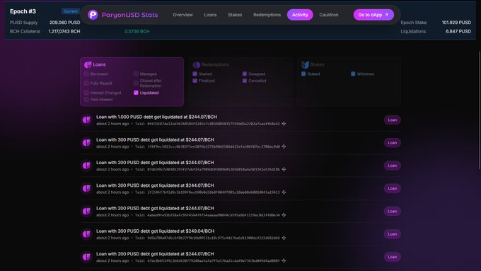 This image shows a screenshot of a stock monitoring and trading platform called 'PorterndssoSTAs'. The screen displays details about several loans that have been liquidated through this platform, including various amounts such as 5 PUSD, 15 PUSD, and 30 BCH. The main focus on the screen is the downward price action in the cryptocurrency market, with the price dropping over time as indicated by multiple points on the graph. This information suggests that there has been a significant amount of liquidations activity involving cryptocurrency loans on this platform during the past 4 hours.