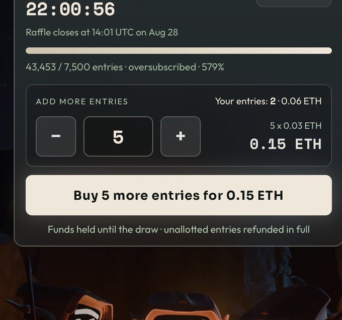 Cryptocurrency raffle interface showing a countdown of 22:00:56, 43,453 of 7,500 entries oversubscribed by 579%, with an option to buy 5 more entries for 0.15 ETH.