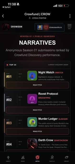 The user "JakéGeTRich" is viewing the "Crowfund | CROW" page on crow.meme, showing "Season 01 // Public Rankings" for "Narratives," with the Top 4 entries listed as #01 Night Watch ($WATCH), #02 Roost Protocol ($ROOSTPRO), #03 Murder Ledger ($LEDGER), and #04 Darth Crow ($DARTHCROW).