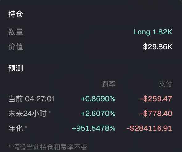 This image shows a screenshot of a webpage displaying information about the stock market, with stock prices and time data displayed across its surface. The screen focuses mainly on Long 1.822K and $29.86K, providing financial information for these stocks as well as other stock updates. While no specific text or additional visual elements are visible in the screenshot, it appears to be a screenshot from an online news website related to finance and stock market news.