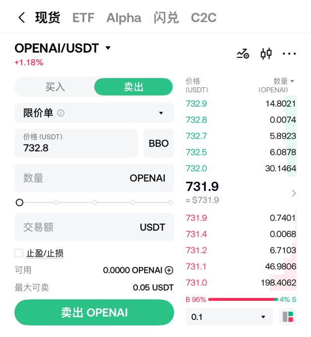 A Chinese-language cryptocurrency trading app screenshot showing the OPENAI/USDT pair with a current price of 731.9 USDT (+1.18%) and a sell order interface.
