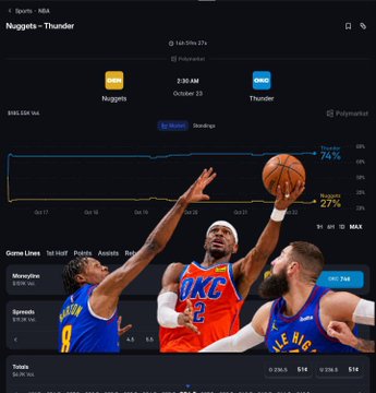 A sports betting or fantasy basketball interface features a Nuggets vs. Thunder game, player odds, a line graph, and an image of players contesting a shot.