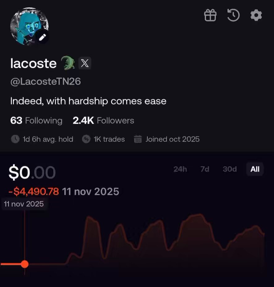The image shows a screenshot of a social media post with a black background featuring the name @LacosteN26 along with the hashtag #LacosteN26. The post has an interface that resembles a stock chart, displaying the number of trades made by Ralph (65) and the price changes since January 2015. This information suggests that someone is tracking the performance of a particular trading app named LacosteN26. They may be monitoring how well the app is performing for them or others in terms of gains and losses.