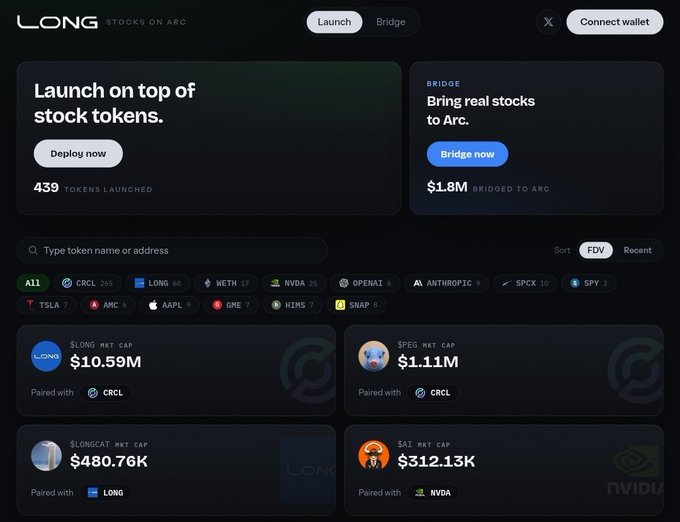 Screenshot of a crypto platform called 'LONG' showing 'Stocks on Arc' with options to 'Launch on top of stock tokens' (439 tokens launched) and 'Bridge' real stocks to Arc ($1.8M bridged), featuring token listings like $LONG ($10.59M), $PEG ($1.11M), $LONGCAT ($480.76K), and $AI ($312.13K).