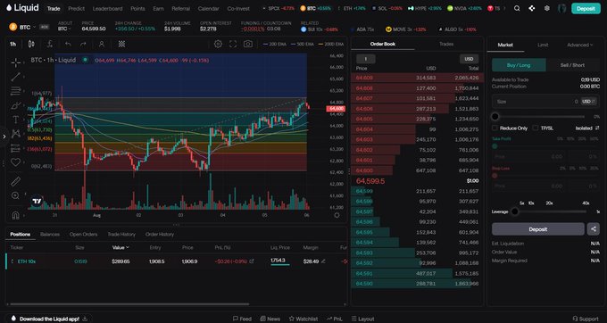 A trading platform interface showing the BTC/USD perpetual futures chart on Liquid exchange, with BTC currently at $64,599.50 and the order book displaying a heavy concentration of sell orders (red) stacked around $64,600–$64,690, suggesting heavy short positioning. This visualizes the post's point: the market is crowded with short positions, which the author views as a contrarian bullish signal favoring a long bias.