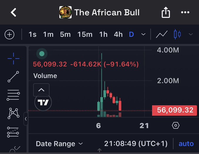 The image shows a TradingView chart for "The African Bull" token displaying a catastrophic price drop of -91.64%, falling to 56,099.32 from a previous high, with minimal volume on the daily timeframe. The chart visually reinforces the post's cautionary message about influencers hyping Web3 projects in the Arewa community, illustrating how such hype often leads to devastating financial losses for smaller investors.