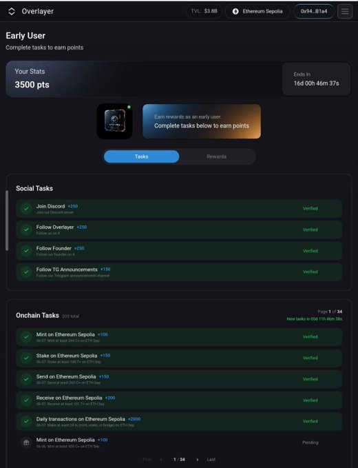 The image depicts an overlay menu displaying various details about a project that has recently launched or is still in its early stages. The menu showcases several items such as new projects, completed tasks, and funds raised. One of the highlights is the "@overlayerfi" account where a user can interact with the project's progress and information. Another feature on this overlay menu is a "Focus On" button located near the bottom left corner which could indicate that the viewer should concentrate solely on the relevant details in order to understand the project better. The rest of the post appears to be focused on describing the project and providing more context for its users or viewers.