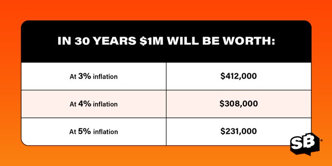 An infographic graphic that displays several tables with numbers, with one of them showing $1,000 in 30 years at 5% inflation. The text accompanying this infographic reads "In 30 years, $1,000 will be worth", which implies that if you invest $1,000 today, it will grow to $1,000 after 30 years at a rate of 5%.