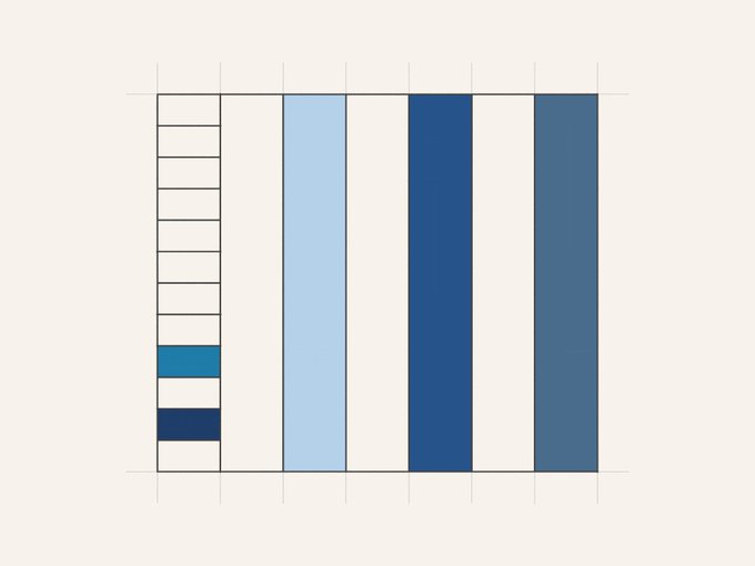A digital diagram displays vertical bars in white, light blue, and dark blue, with a column of stacked rectangular cells on the left where one cell is highlighted in light blue and another in dark blue.