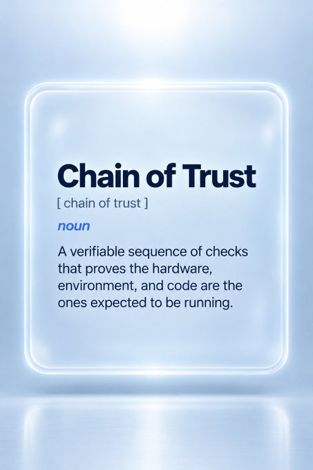 A glowing card-style graphic displays the definition of 'Chain of Trust' as a noun: 'A verifiable sequence of checks that proves the hardware, environment, and code are the ones expected to be running.'