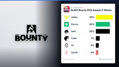 A Polymarket prediction market chart shows BLAST Bounty 2026 Season 2 Winter odds with Vitality leading at 39%, followed by Falcons (24%), Spirit (24%), and others, illustrating one of the esports betting markets where a trader reportedly turned $49 into over $4,400.
