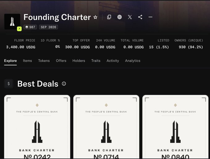 A webpage for 'Founding Charter' NFTs showing a floor price of 3,400.00 USDG, top offer of 300.00 USDG, with three 'BANK CHARTER' items from 'The People's Central Bank' displayed under 'Best Deals'.
