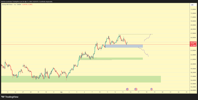 This is a TradingView chart displaying the XAGUSD price action, which is also known as Silver/US Dollar. The chart shows the price fluctuating, with potential support and resistance levels marked, and two possible future price path predictions.