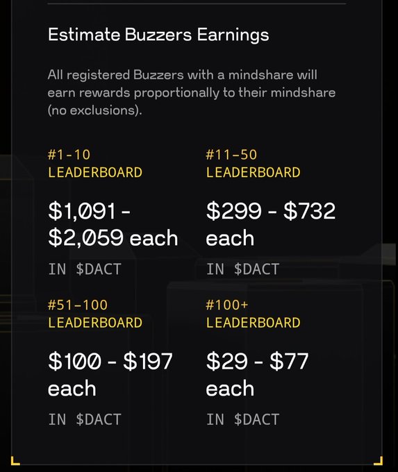 An 'Estimate Buzzers Earnings' panel showing payouts in $DACT: #1-10 earn $1,091-$2,059, #11-50 earn $299-$732, #51-100 earn $100-$197, and #100+ earn $29-$77 each.
