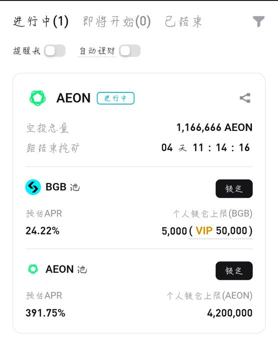 A cryptocurrency mining/staking interface in Chinese showing an ongoing AEON mining pool with a total of 1,166,666 AEON and 04 days 11:14:16 remaining, along with locked BGB and AEON pools offering 24.22% and 391.75% estimated APR.
