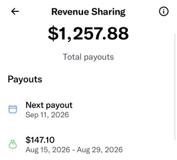 A Revenue Sharing dashboard showing $1,257.88 in total payouts, with a $147.10 payout for the period of Aug 29 – Aug 29, 2026, matching the poster's claim of earning $147.10 from X for posting about $BTC.
