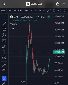 A mobile trading app screenshot showing the Cash Cat (CASHCAT/WETH) token chart, which is up 17.38% over 4 hours, with a current value of 116.88M.
