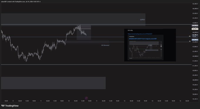 A TradingView candlestick chart of salana (Solana) created with TradingView.com dated Jul 10, 2026, showing supply and demand zones with an 'Alta AM' inset chart indicating a SHORT position targeting 40,000.