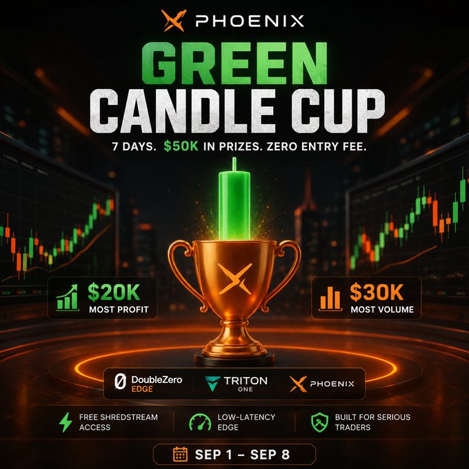 A promotional advertisement for the 'PHOENIX GREEN CANDLE CUP' trading competition, offering $50K in prizes over 7 days (SEP 1 - SEP 8) with $20K for most profit and $30K for most volume, featuring a glowing green candle in a golden trophy.