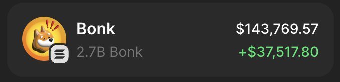 A screenshot of a crypto wallet showing a $Bonk portfolio holding valued at $143,769.57, up $37,517.80, with 2.7B Bonk tokens—visually reinforcing the post's bullish claim that Bonk's deep integration with Solana's ecosystem positions it to rally alongside the chain.