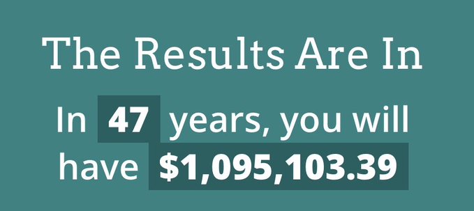 The image displays the text "The Results Are In" followed by "In 47 years, you will have $1,095,103.39" on a teal background, highlighting the projected return.

The image appears to illustrate the post's claim that Bitcoin, compounding at 6.3% annually, would yield over $1 million in 47 years.