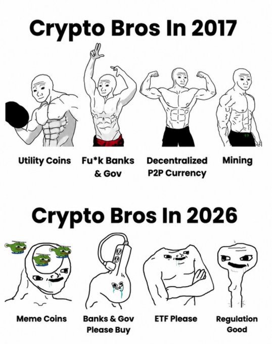 A meme titled 'Crypto Bros In 2017' vs 'Crypto Bros In 2026', showing muscular cartoon figures representing Utility Coins, Banks & Gov, Decentralized P2P Currency, and Mining in 2017, compared to crying, pathetic-looking figures representing Meme Coins, Banks & Gov Please Buy, ETF Please, and Regulation Good in 2026.
