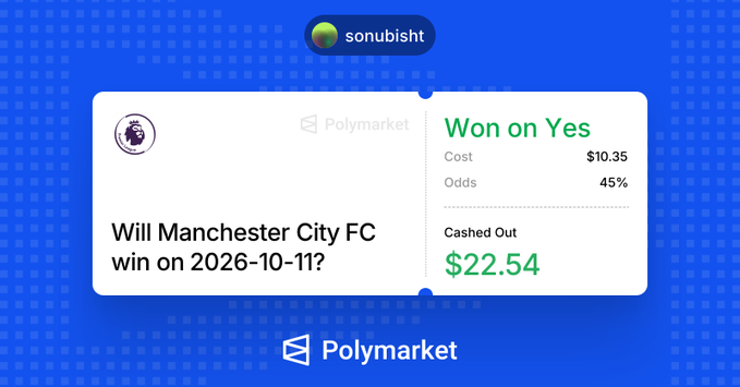 A Polymarket betting slip screenshot showing a won 'Yes' prediction on 'Will Manchester City FC win on 2026-10-11?' by user 'sonubisht', with a cost of $10.35, 45% odds, and a cashed out value of $22.54.