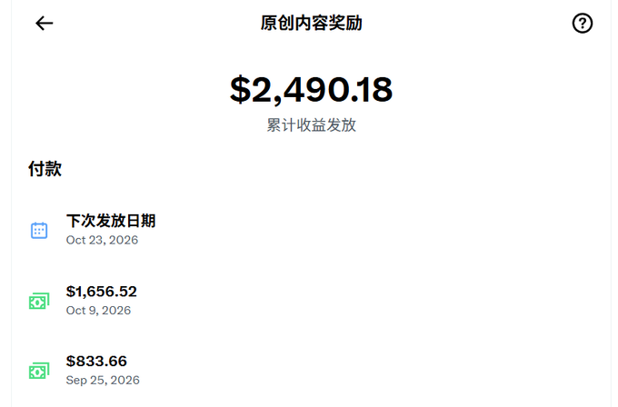 The image shows a Chinese-language creator earnings dashboard displaying $2,490.18 in total cumulative payouts ("原创内容奖励" / "累计收益发放"), with a next payment of $1,656.52 scheduled for Oct 9, 2026 and a prior $833.66 payment from Sep 25, 2026 — directly illustrating the post's claim of making $1,656 in creator earnings, supporting their argument that content creation yields more than a traditional job.