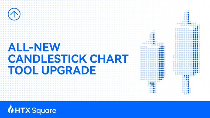 A promotional graphic for 'HTX Square' advertising an 'ALL-NEW CANDLESTICK CHART TOOL UPGRADE' with a blue pixelated candlestick design.