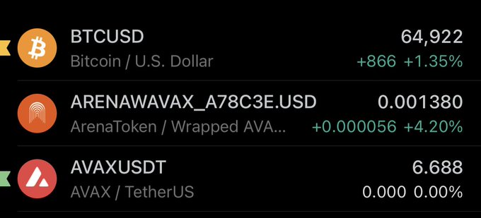 A cryptocurrency price display showing BTCUSD at 64,922 (+1.35%), ARENAWAVAX_A78C3E.USD at 0.001380 (+4.20%), and AVAXUSDT at 6.688 (0.00%).