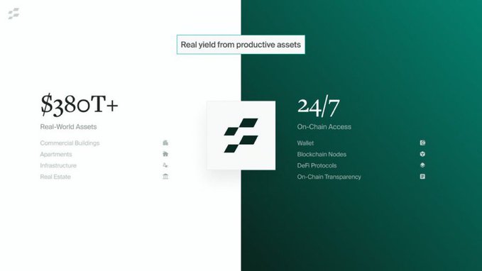 A promotional graphic showing '$380T+ Real-World Assets' including Commercial Buildings, Apartments, Infrastructure, and Real Estate, alongside '24/7 On-Chain Access' features like Wallet, Blockchain Nodes, DeFi Protocols, and On-Chain Transparency.