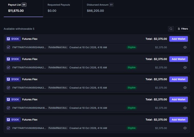 A screenshot of a payout dashboard interface showing a 'Payout List' totaling $11,875.00 across five 'Futures Flex' accounts marked as 'Eligible' for $100K each, with $66,205.00 disbursed and $0.00 requested.