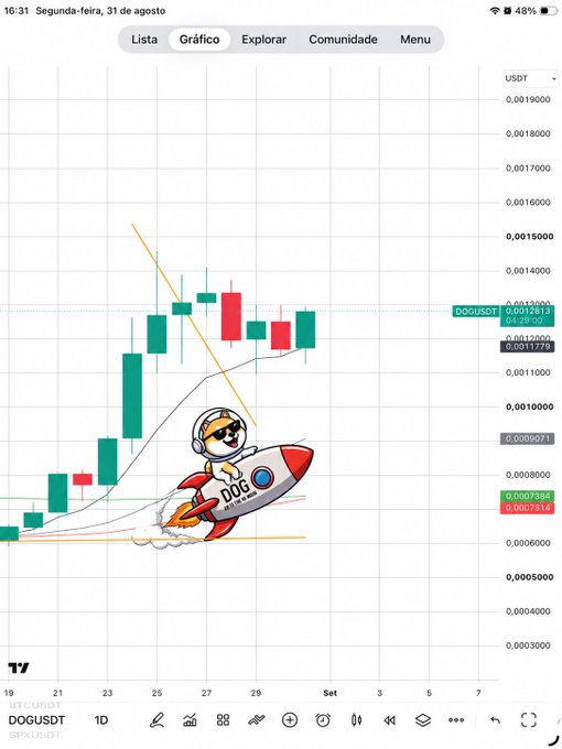 A trading chart of DOG/USDT on TradingView, showing candlesticks around 0.0012-0.0013 with a cartoon rocket ship sticker featuring a dog pilot overlaid on the chart.