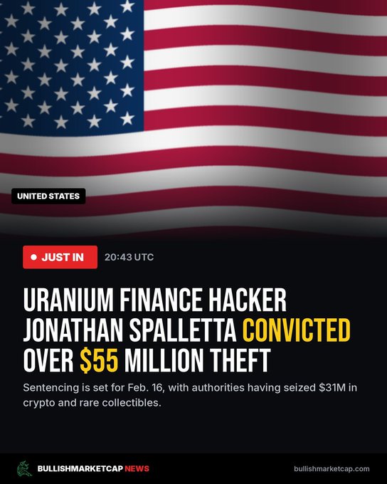 News graphic with US flag background: 'JUST IN 20:43 UTC - URANIUM FINANCE HACKER JONATHAN SPALLETTA CONVICTED OVER $55 MILLION THEFT. Sentencing is set for Feb. 16, with authorities having seized $31M in crypto and rare collectibles.' Branded by Bullishmarketcap News.