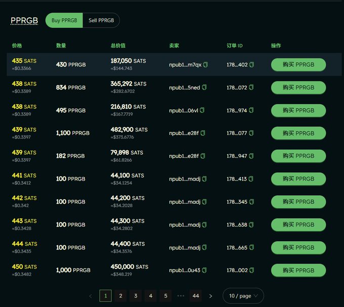 A dark-themed cryptocurrency trading interface displays a list of 'Buy PPRGB' sell orders, showing columns for '价格' (Price) in SATS, '数量' (Quantity) in PPRGB, '总价值' (Total Value) in SATS, '卖家' (Seller) addresses like npub1..., '订单 ID' (Order ID), and '操作' (Operation) with green '购买 PPRGB' (Buy PPRGB) buttons.