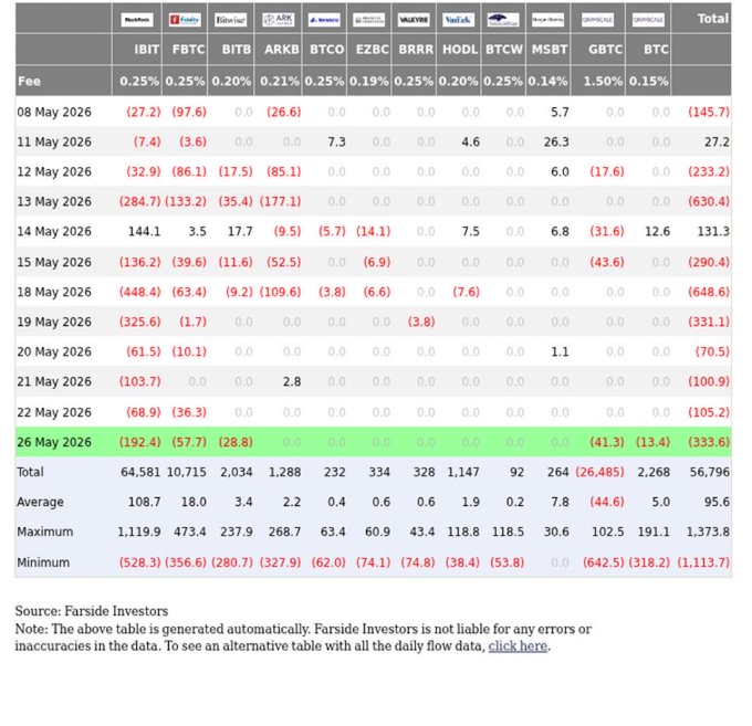 The image displays a table with various stock market data. It shows the IBT ETF's value during a recent trading day, with the majority of shares remaining under 0.7%. Despite a major share price drop of around 29%, BlackRock has managed to maintain its position as a major institutional player in the space. The image suggests that even during uncertain times in the market, it is crucial for investors to stay informed about their holdings and make well-informed decisions based on available data.