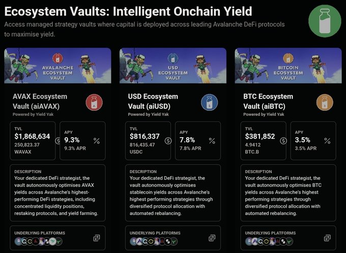 A webpage titled 'Ecosystem Vaults: Intelligent Onchain Yield' displaying three investment options: AVAX Ecosystem Vault (aiAVAX), USD Ecosystem Vault (aiUSD), and BTC Ecosystem Vault (aiBTC), each showing TVL, APY rates, and underlying DeFi platforms powered by Yield Yak.