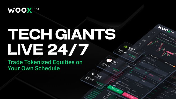 A promotional graphic for WOO X Pro featuring the bold headline "TECH GIANTS LIVE 24/7" alongside the tagline "Trade Tokenized Equities on Your Own Schedule." The dark-themed image displays a mobile trading interface showcasing real-time stock charts and order books for AAPL ($175.20), NVDA ($139.45), and TSLA ($156.60), visually reinforcing the post's message about trading major tech equities with crypto liquidity around the clock.