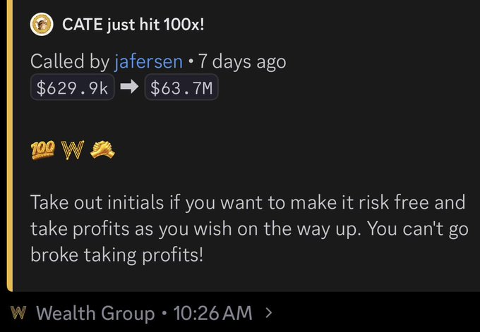 A Discord message from Wealth Group celebrates $CATE hitting a 100x gain, called by user "jafersen" 7 days ago, showing the price jump from $629.9k to $63.7M alongside 100, W, and handshake emojis, with advice to "Take out initials if you want to make it risk free" — perfectly illustrating the "100x monster run" highlighted in the post.