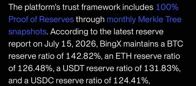 Text describing a crypto platform's trust framework, stating '100% Proof of Reserves through monthly Merkle Tree snapshots' and listing BingX's reserve ratios as of July 15, 2026: BTC at 142.82%, ETH at 126.48%, USDT at 131.83%, and USDC at 124.41%.
