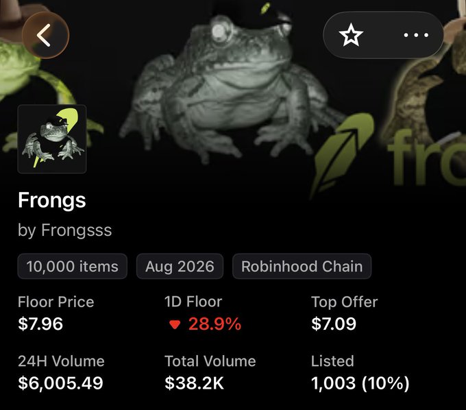 The image shows an NFT collection page for "Frongs" by Frongsss, displaying a floor price of $7.96, a 1D floor drop of 28.9%, 24H volume of $6,005.49, total volume of $38.2K, and 1,003 listed (10%) on the Robinhood Chain. The collection features an illustrated frog graphic and aligns with the post's bullish message encouraging holders to retain their "high quality frongs" rather than selling at low prices during what the poster views as the early stages of a bull cycle.