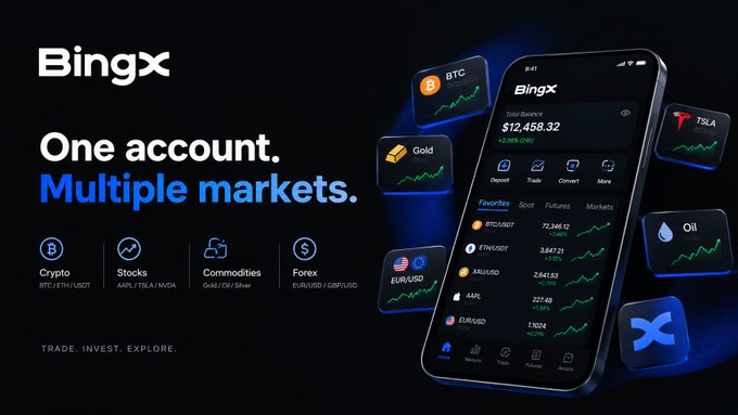 The image is a promotional graphic for the BingX trading app, featuring the headline "One account. Multiple markets." and showcasing a smartphone interface displaying a unified dashboard with a total balance of $12,458.32, alongside icons for various asset categories including Crypto (BTC/USDT), Stocks (AAPL/TSLA/NVDA), Commodities (Gold/Oil/Silver), and Forex (EUR/USD), as well as a favorites list showing BTC/USDT, ETH/USDT, XAU/USD, AAPL, and EUR/USD. The ad directly addresses the post's frustration about juggling multiple apps by positioning BingX as a single-platform solution that consolidates crypto, stocks, commodities, and forex trading into one account.