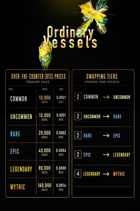 An infographic titled 'Ordinary Vessels' displaying 'Over-the-Counter (OTC) Prices' for Treasury Sales tiers (Common to Mythic) in SATS and BTC, alongside a 'Swapping Tiers' upgrade chart requiring 2 or 4 vessels per upgrade.