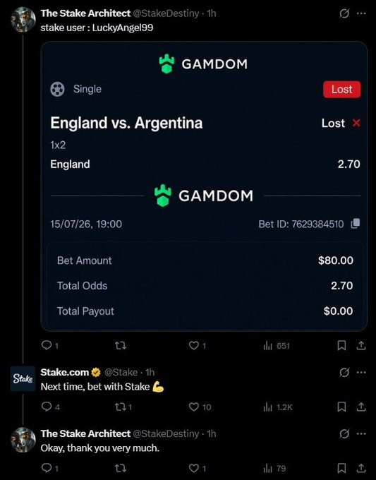 A screenshot of an X post by "The Stake Architect" (@StakeDestiny) showing a lost $80 bet on England vs. Argentina at 2.70 odds through Gamdom, followed by Stake.com's reply, "Next time, bet with Stake," which relates to the caption by highlighting how Stake compensates users even after losses on competing sportsbooks.